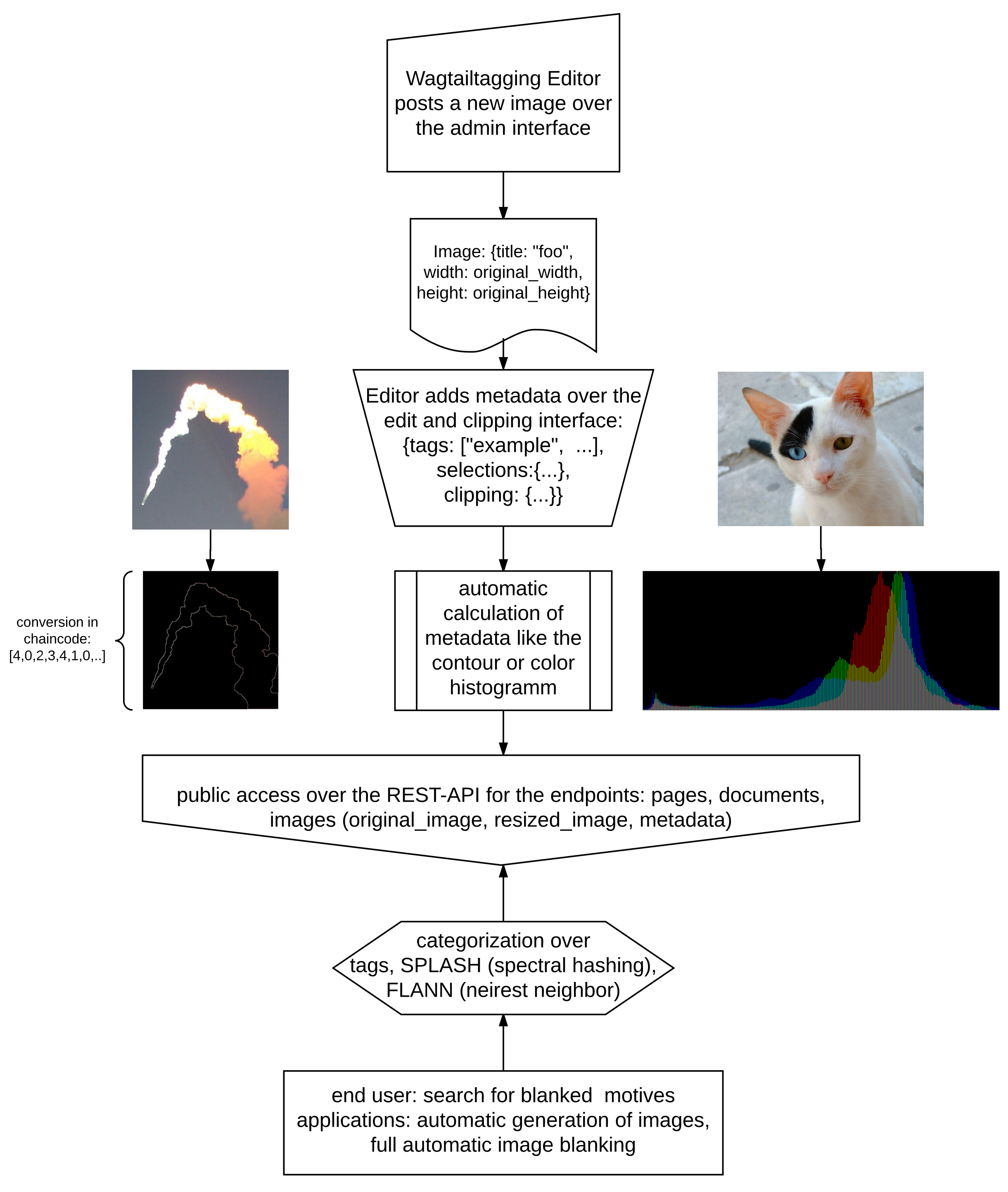 _images/Flow_Diagram_1.png